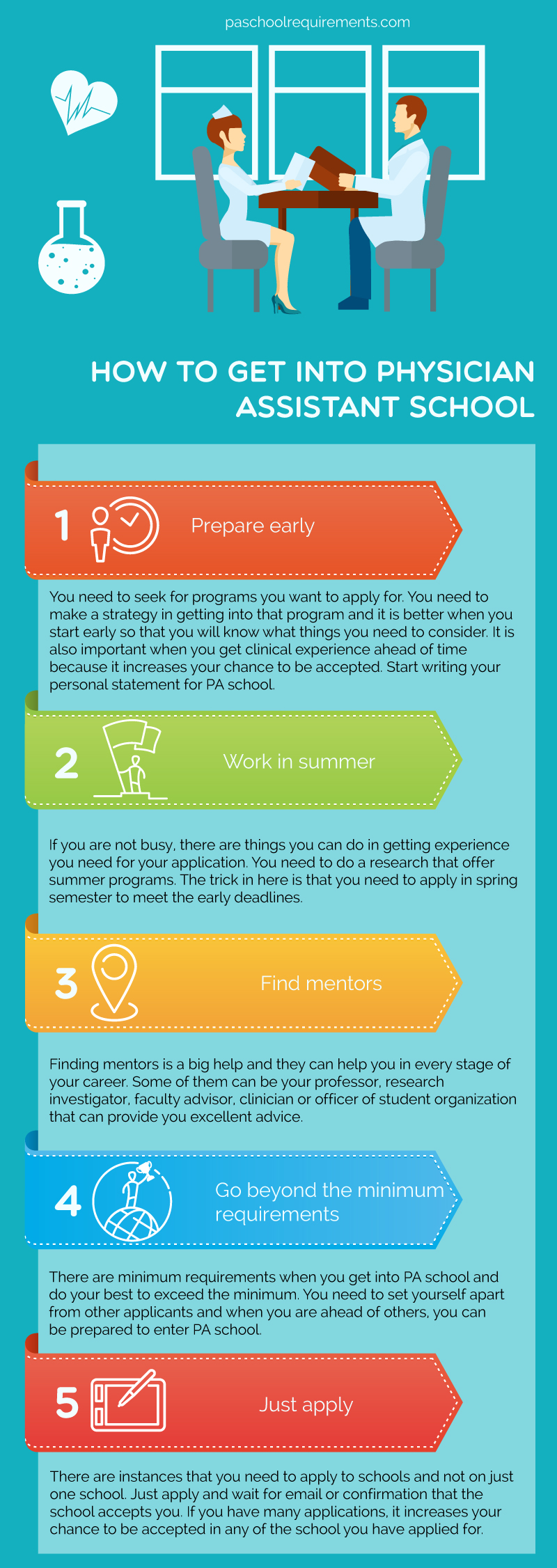 Tips For Getting Into PA School PA School Requirements